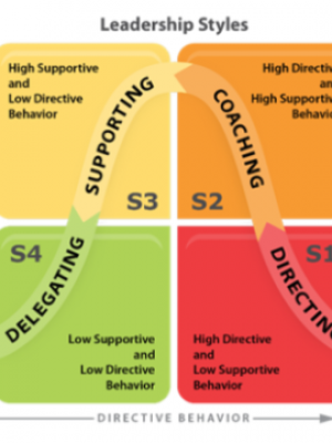 Ken Blanchard’s Situational Leadership model